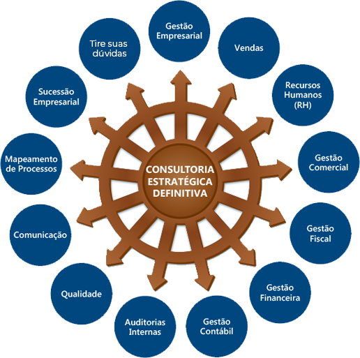 78820615 2601193363295990 3882160719117942784 N - Contabilidade em Brasília - DF | Grupo MGS